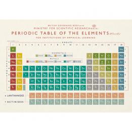 Periodic Table Card